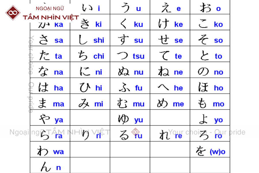 Bảng chữ cái Hiragana - Ngoại Ngữ TẦM NHÌN VIỆT