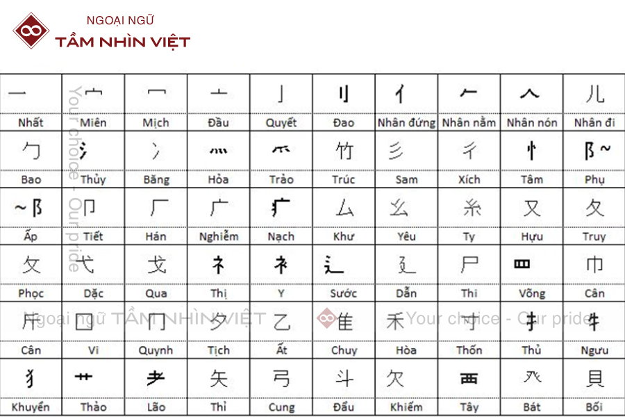 60 bộ thủ cơ bản khi học Kanji - Ngoại Ngữ TẦM NHÌN VIỆT