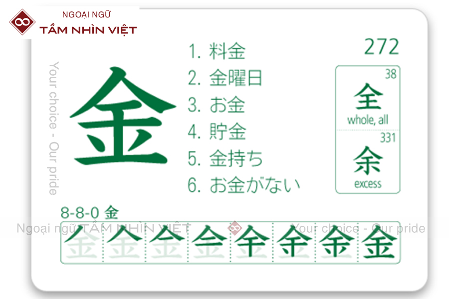 Mẹo học Kanji - Sử dụng Flashcard