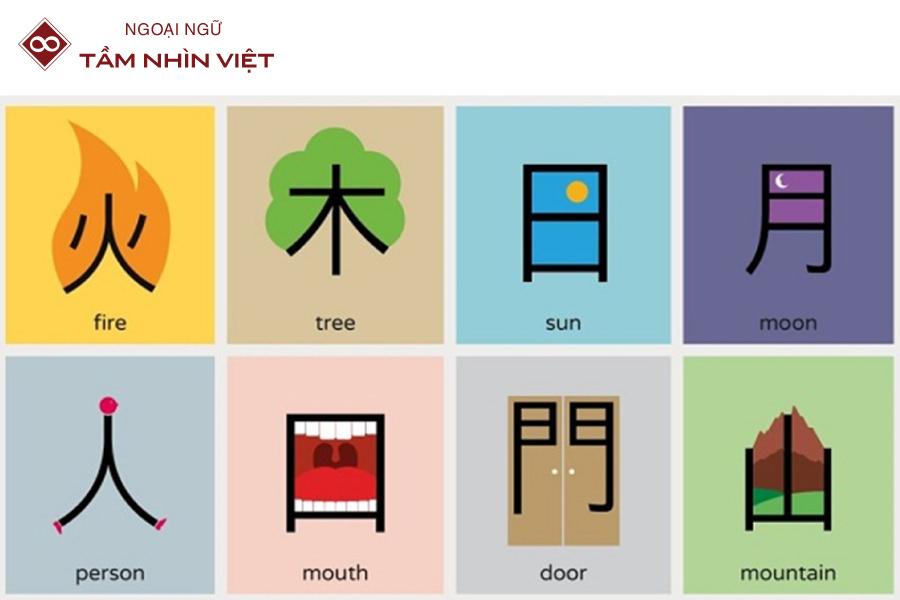 Liên tưởng hình ảnh khi học Kanji - Ngoại Ngữ TẦM NHÌN VIỆT